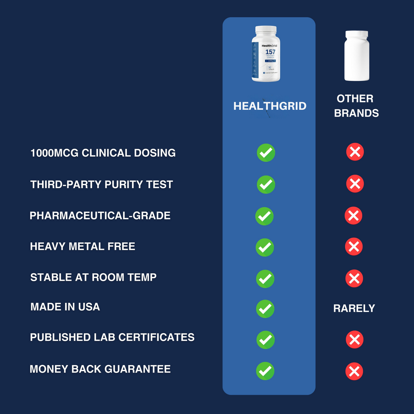 HealthGrid™ - 157 Recovery Complex